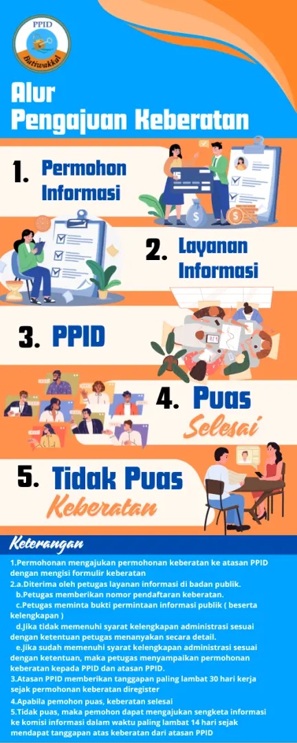 Tata Cara Pengajuan Keberatan