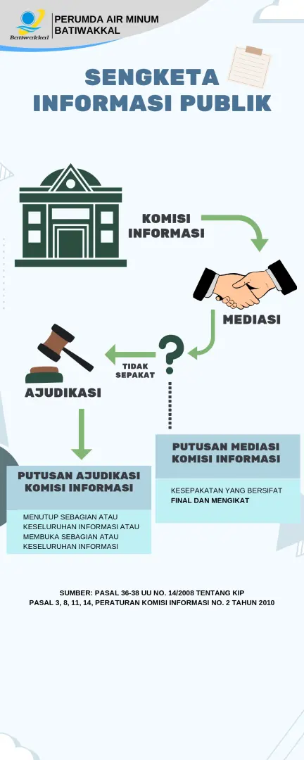Tata Cara Pengajuan Penyelesaian Sengketa Informasi